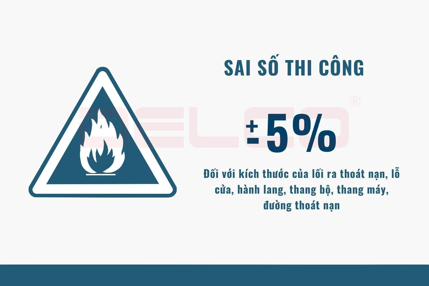 Đối tượng công trình áp dụng quy chuẩn an toàn cháy QCVN 06:2022
