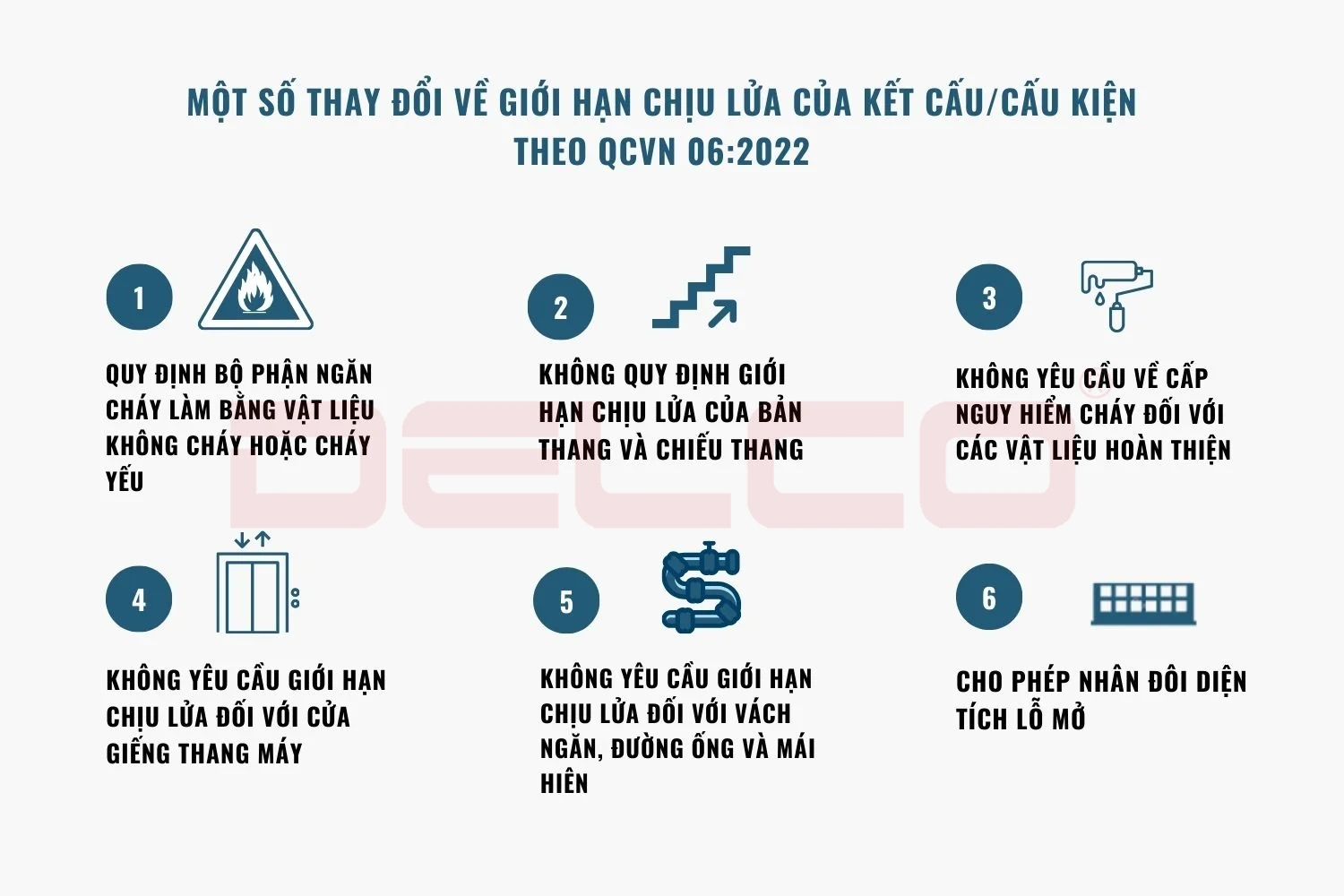 Về giới hạn chịu lửa của kết cấu/cấu kiện