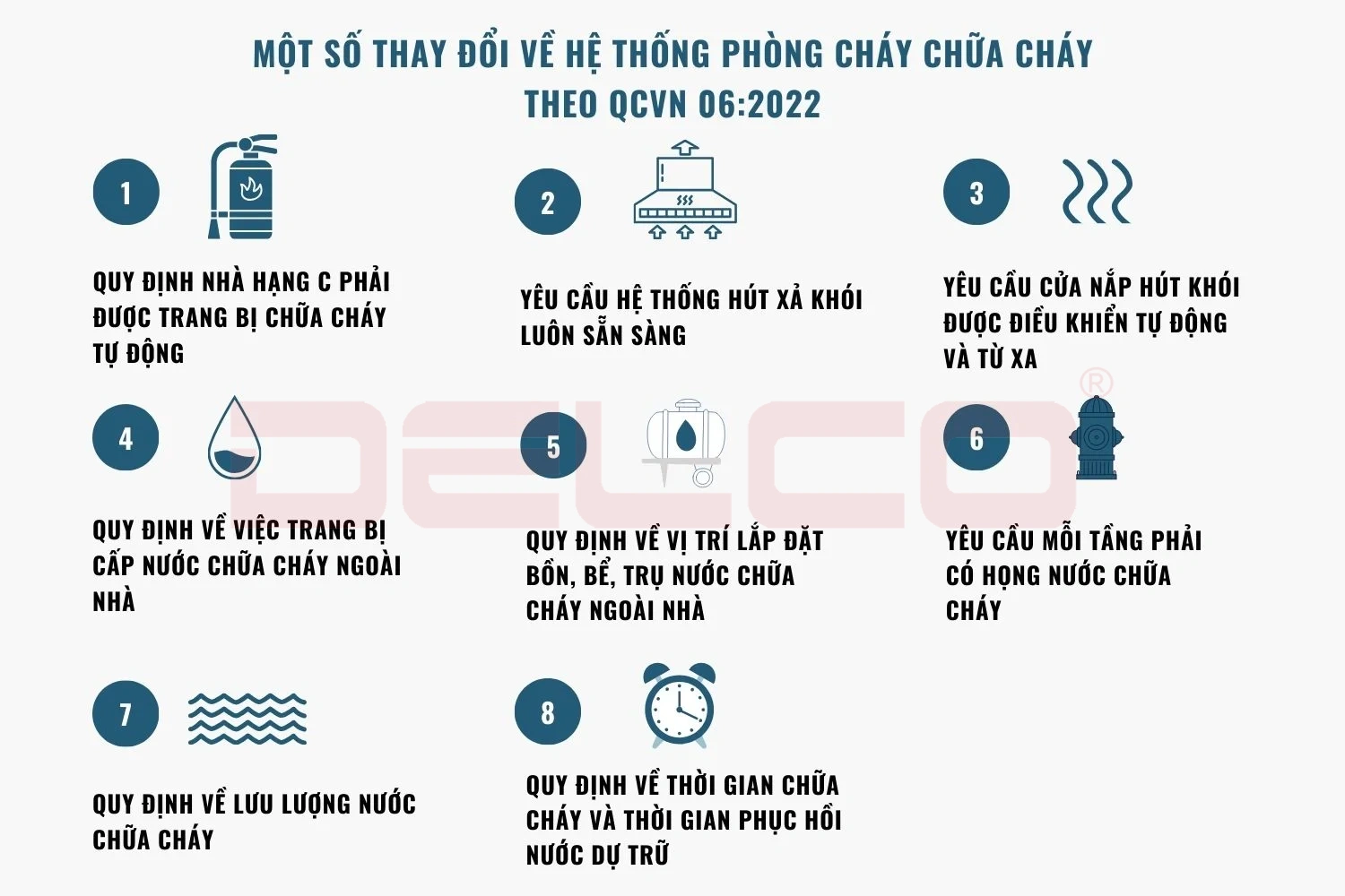 Về hệ thống phòng cháy chữa cháy
