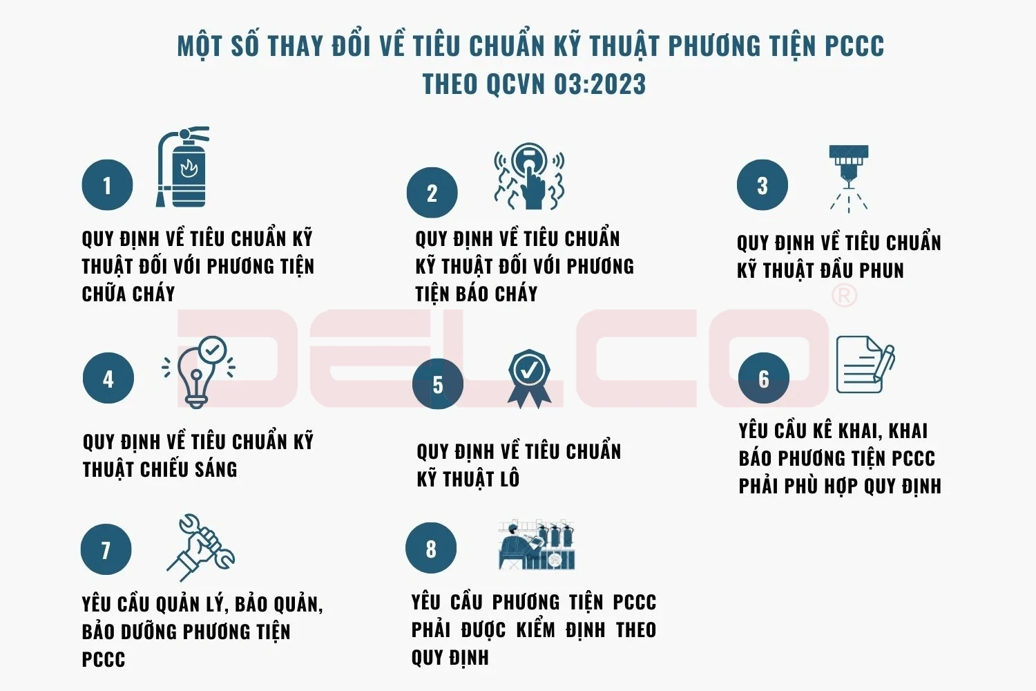 Những điểm mới trong QCVN 03:2023/BCA về phương tiện phòng cháy và chữa cháy