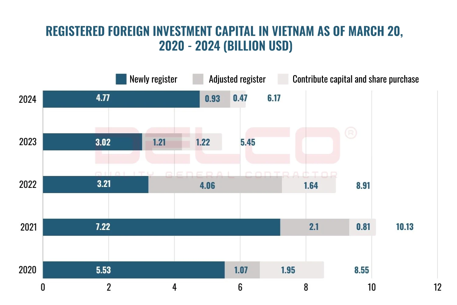 Registered foreign investment capital in Vietnam as of March 20, 2020 - 2024 (billion USD) 