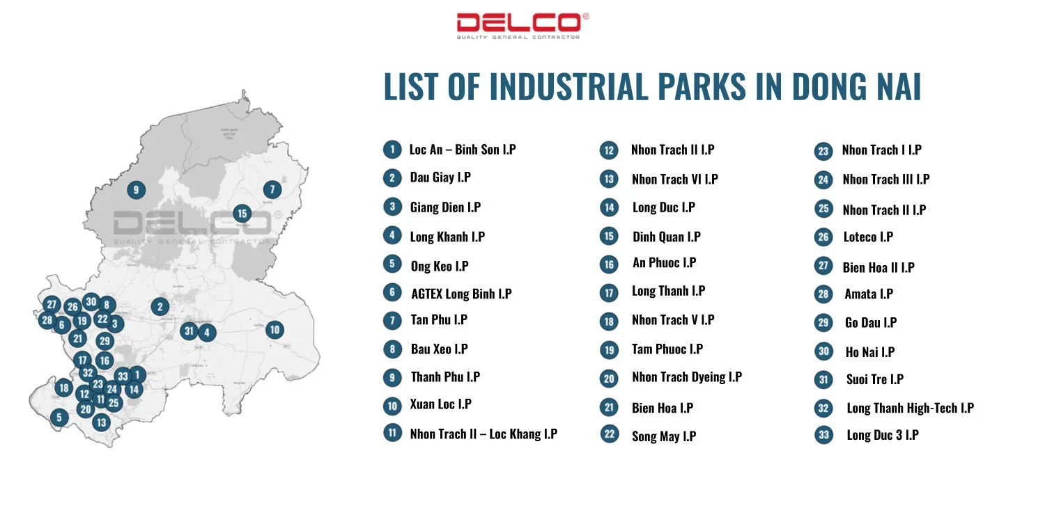 List of Industrial Parks in Dong Nai - Updated 2024