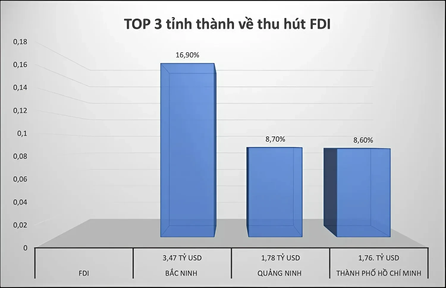 von fdi dau tu vao bac ninh 2024