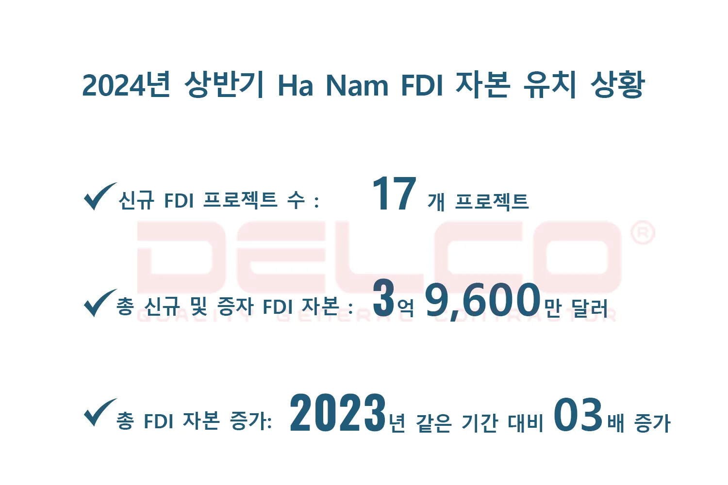 2024년 상반기 Ha Nam FDI 3배 증가