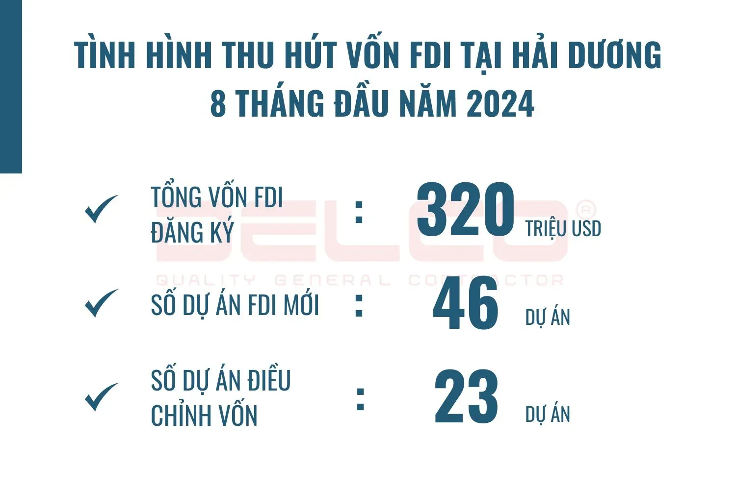 2024年前8个月，Hai Duong省吸引FDI的情况