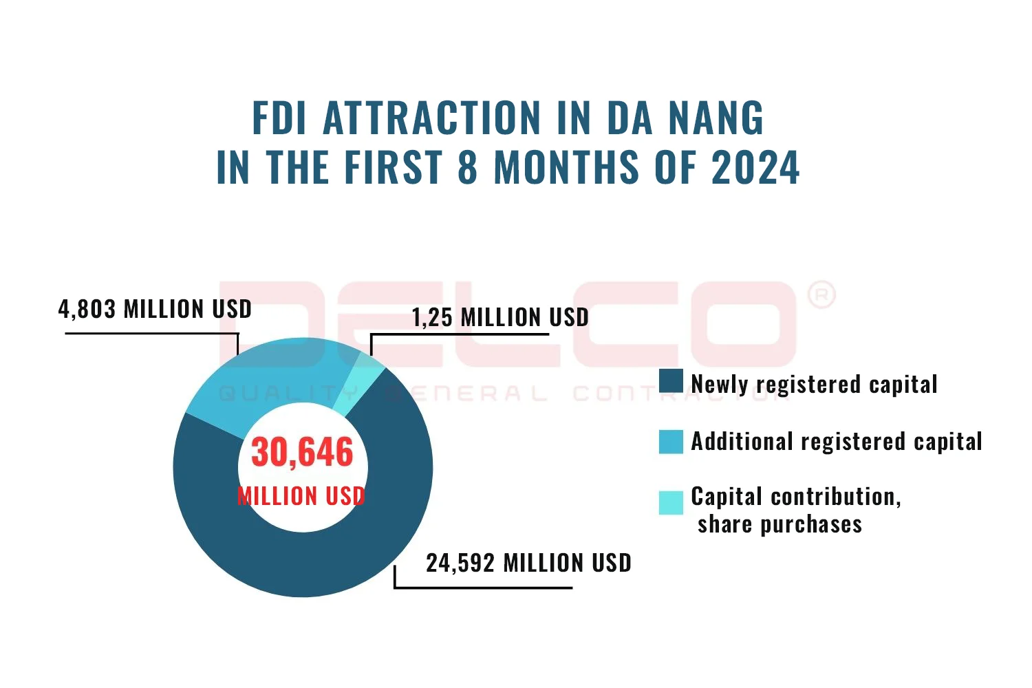 Enhancing FDI Attraction in Da Nang's Microchip and Semiconductor Sector