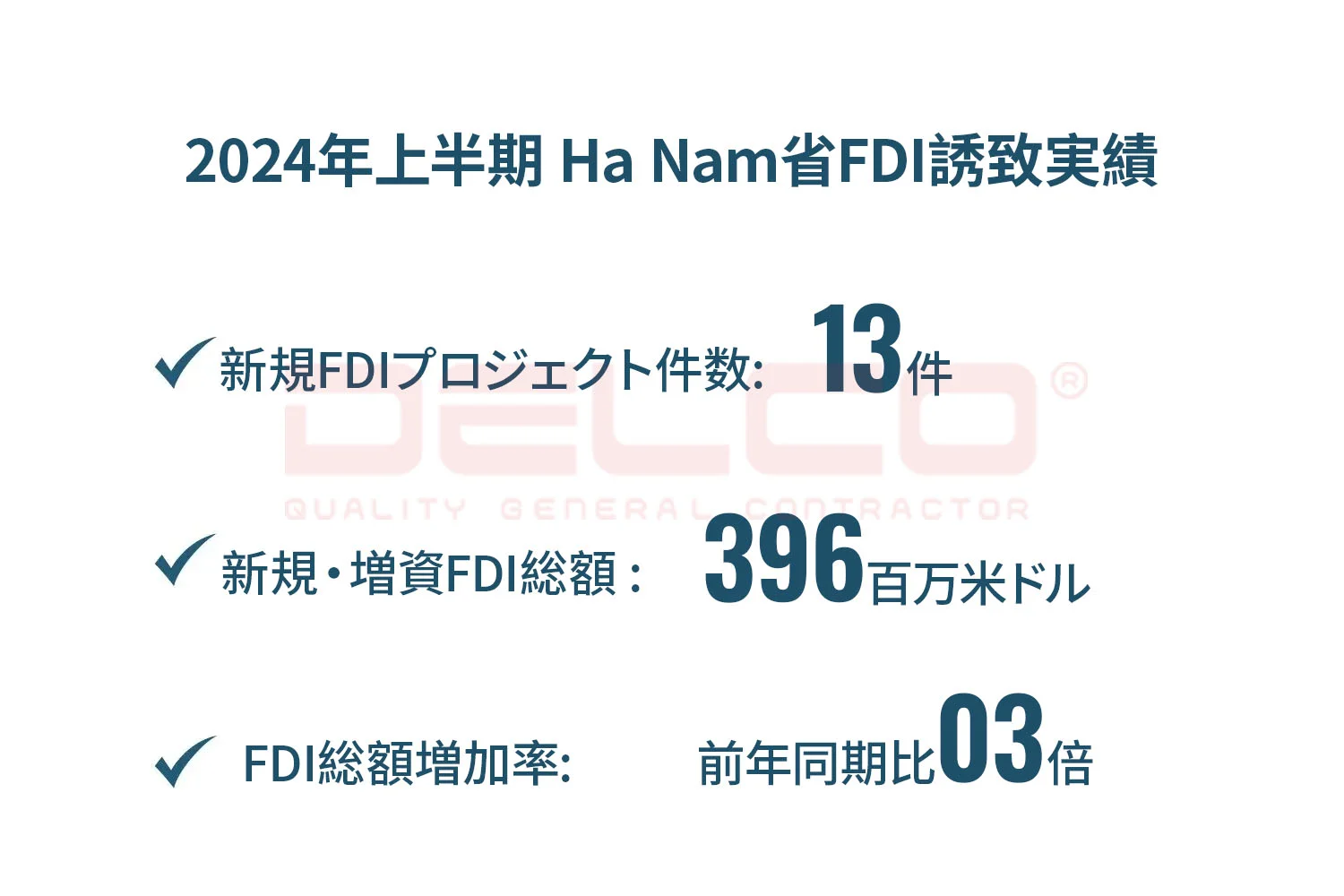 Ha Nam省の競争力ある土地賃貸料：2024年FDI誘致の主要因