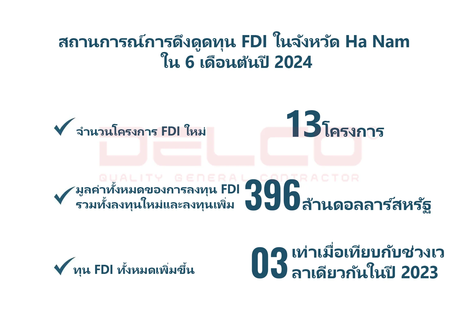 ราคาเช่าที่ดินในจังหวัด Ha Nam: ปัจจัยหลักที่ช่วยดึงดูดการลงทุน FDI ในปี 2024