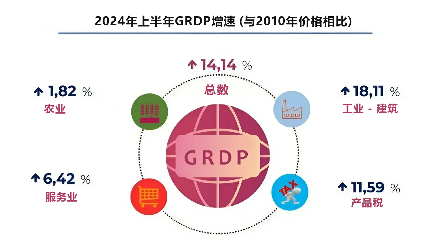 2024年8月，Bac Giang的 FDI达10亿多美元，来自Foxconn和大型投资者