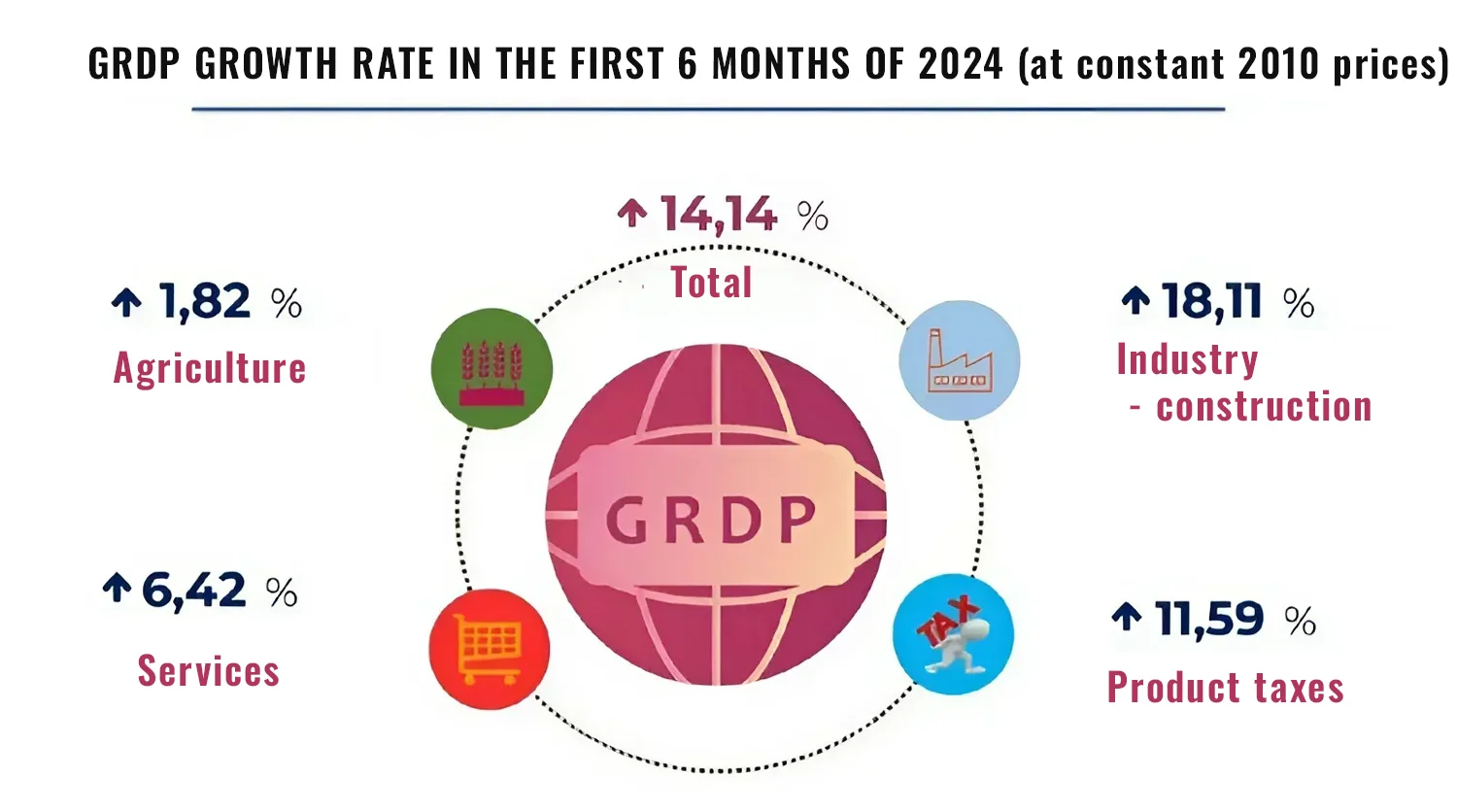 FDI in Bac Giang in the first 8 months of 2024 
