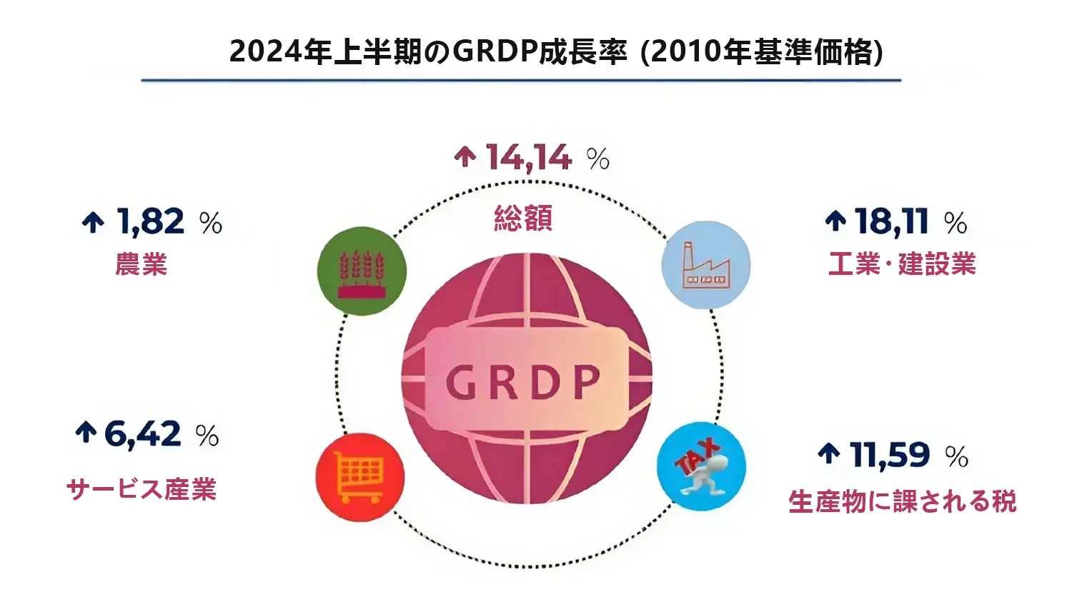 Bac Giang省、2024年の最初の8ヶ月間でFoxconnなど大手投資家から10億米ドル超のFDIを誘致