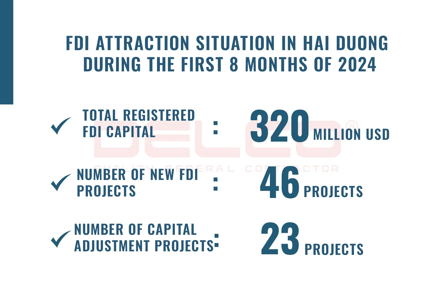 Hai Duong attracted 46 new FDI projects in the first eight months of 2024