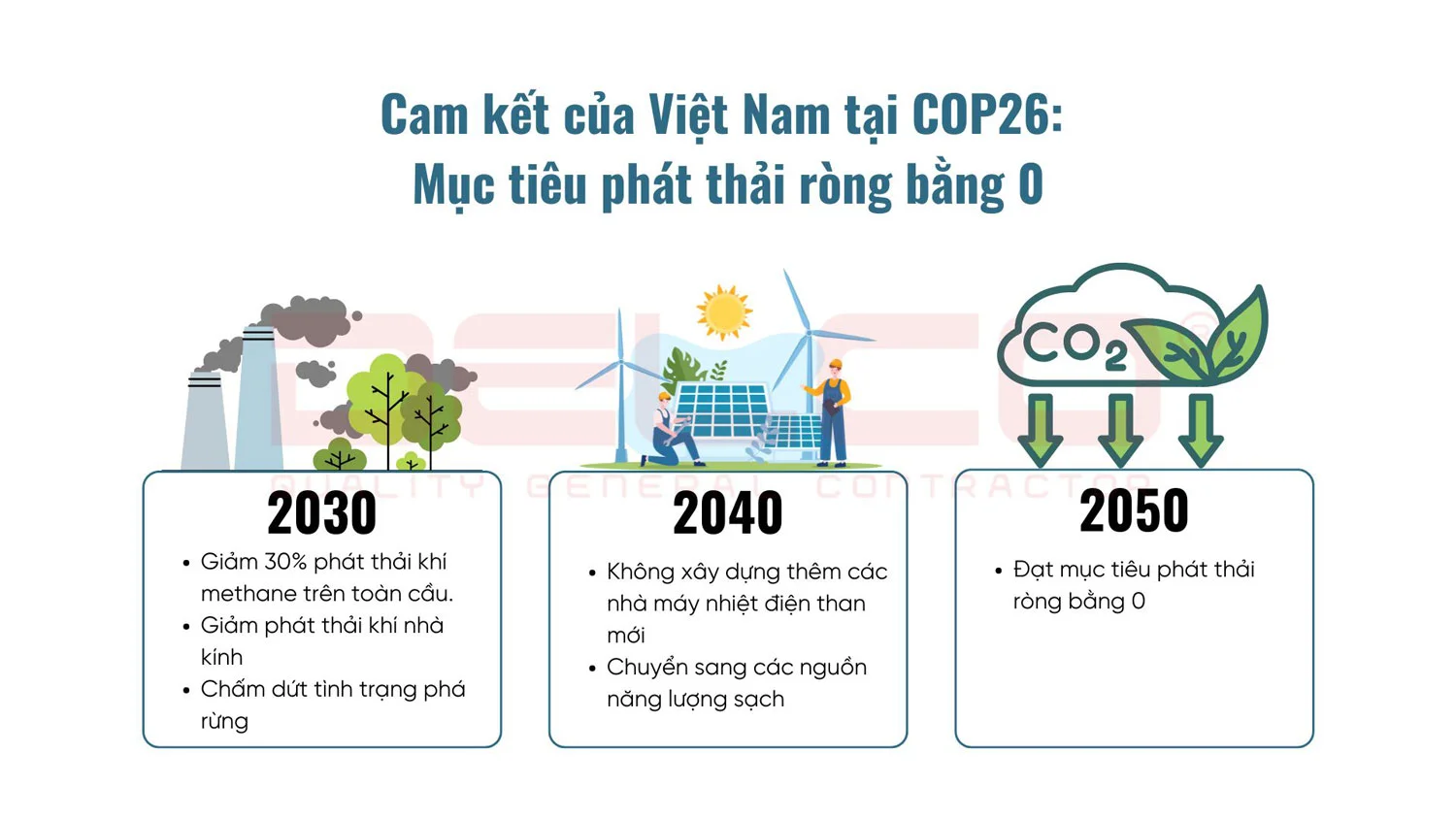 Các cam kết bảo vệ môi trường của Việt Nam tại COP26: 