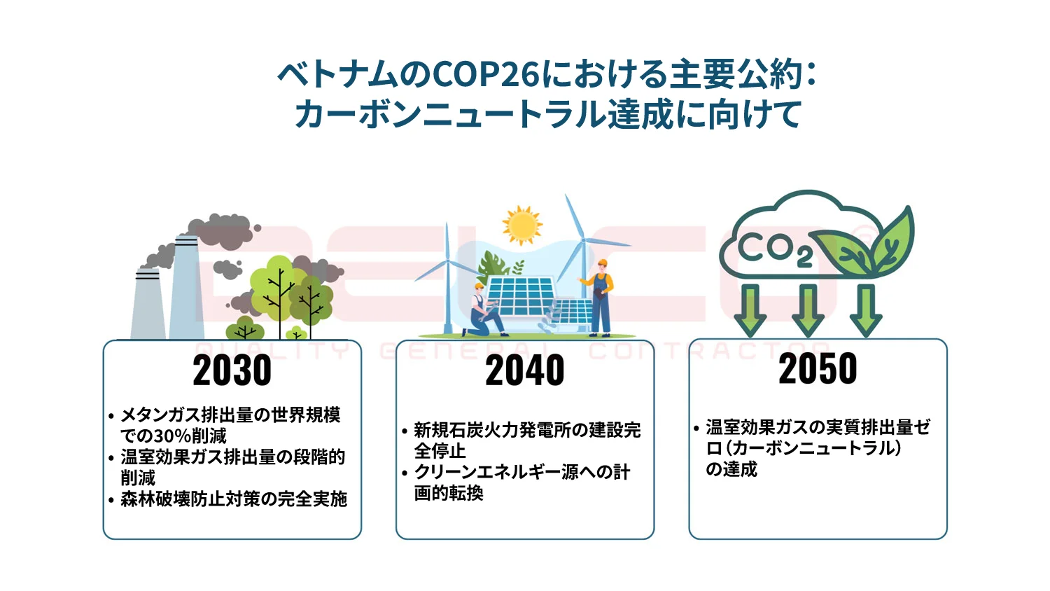 COP26およびCOP28以降のベトナムの環境保護への取り組みと実践