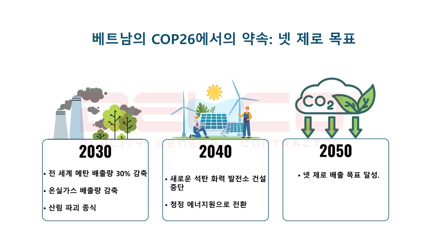 COP26: 베트남의 2050년 넷 제로 목표 COP26: 베트남의 2050년 넷 제로 목표