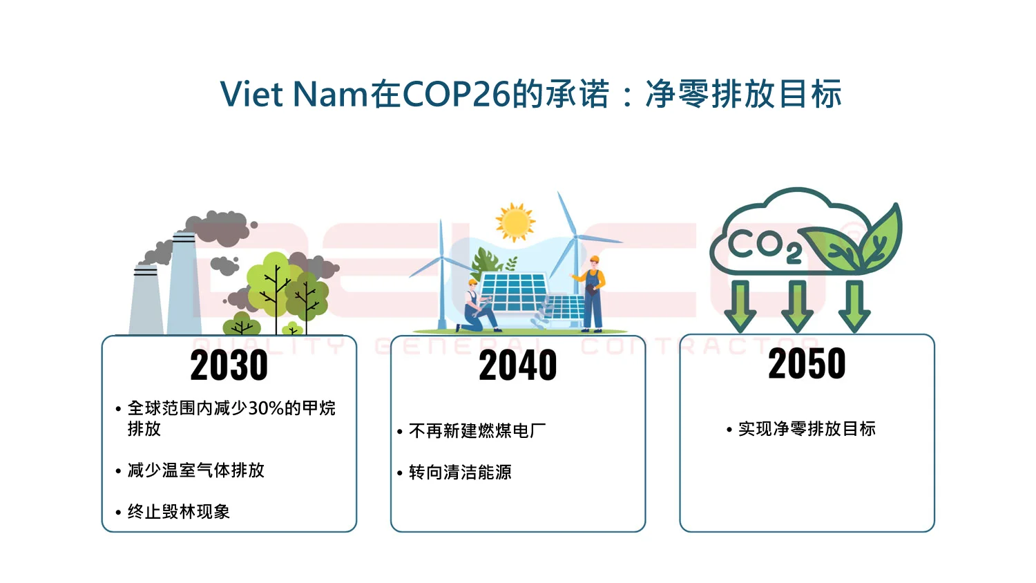 Viet Nam在COP26和COP28后履行环境保护承诺的努力