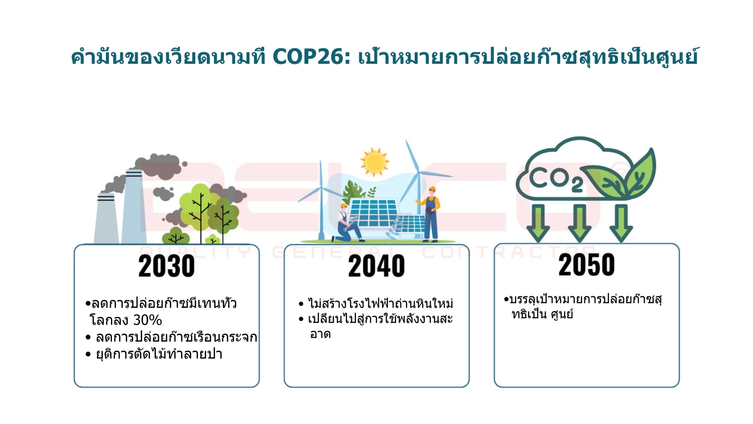 ความพยายามของเวียดนามในการดำเนินตามคำมั่นในการปกป้องสิ่งแวดล้อมหลัง COP26 และ COP28