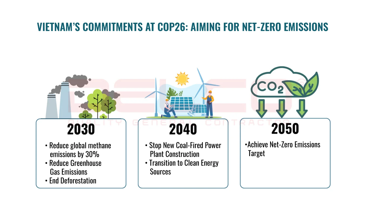 Vietnam’s Efforts to Fulfill Environmental Protection Commitments Following COP26 and COP28