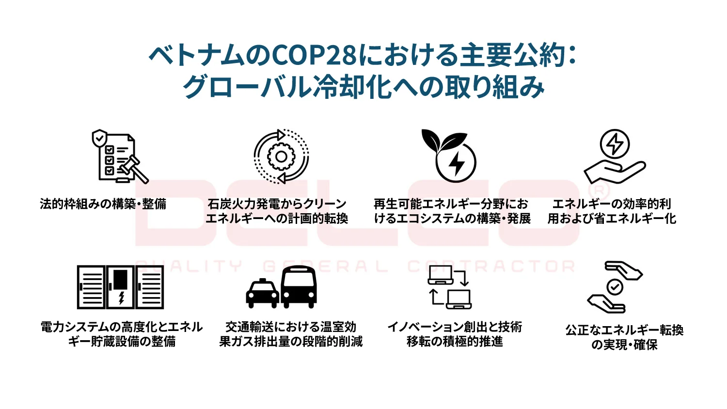 COP28：グローバル冷却化と公正なエネルギー転換パートナーシップ（JETP）に関する公約