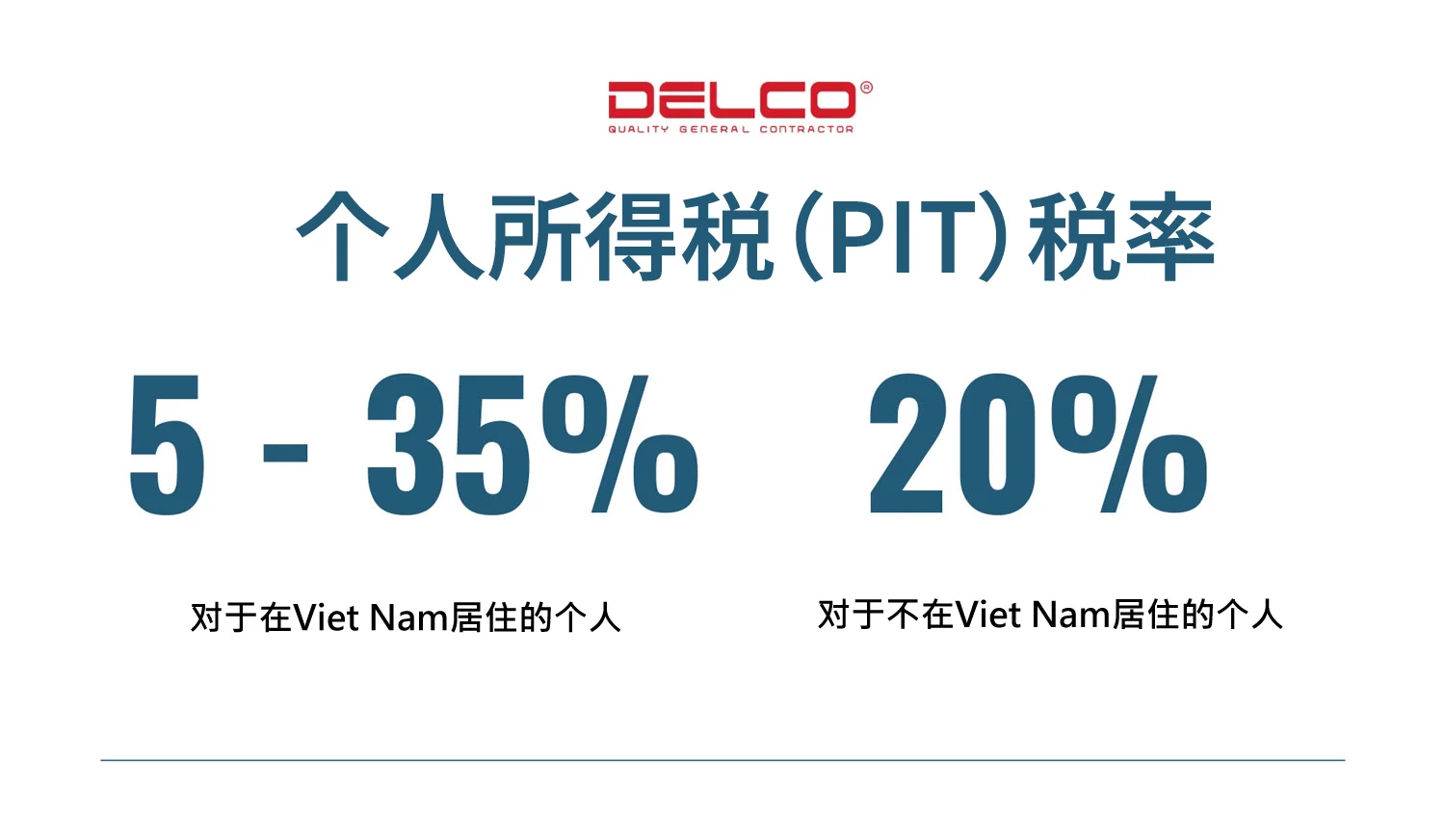 个人所得税 (PIT - Personal Income Tax)