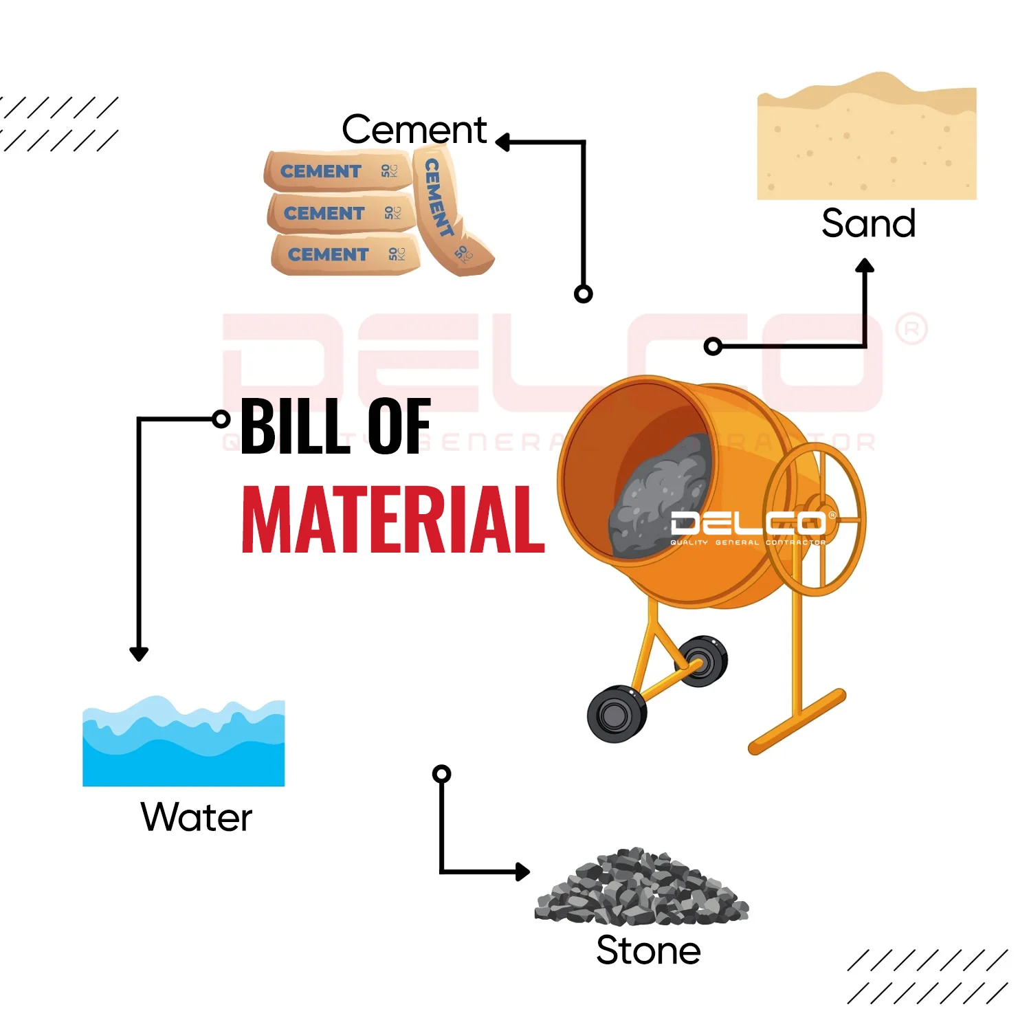 Thuật ngữ liên quan đến giá xây dựng nhà xưởng – Phần 1: Phân biệt BOQ và BOM