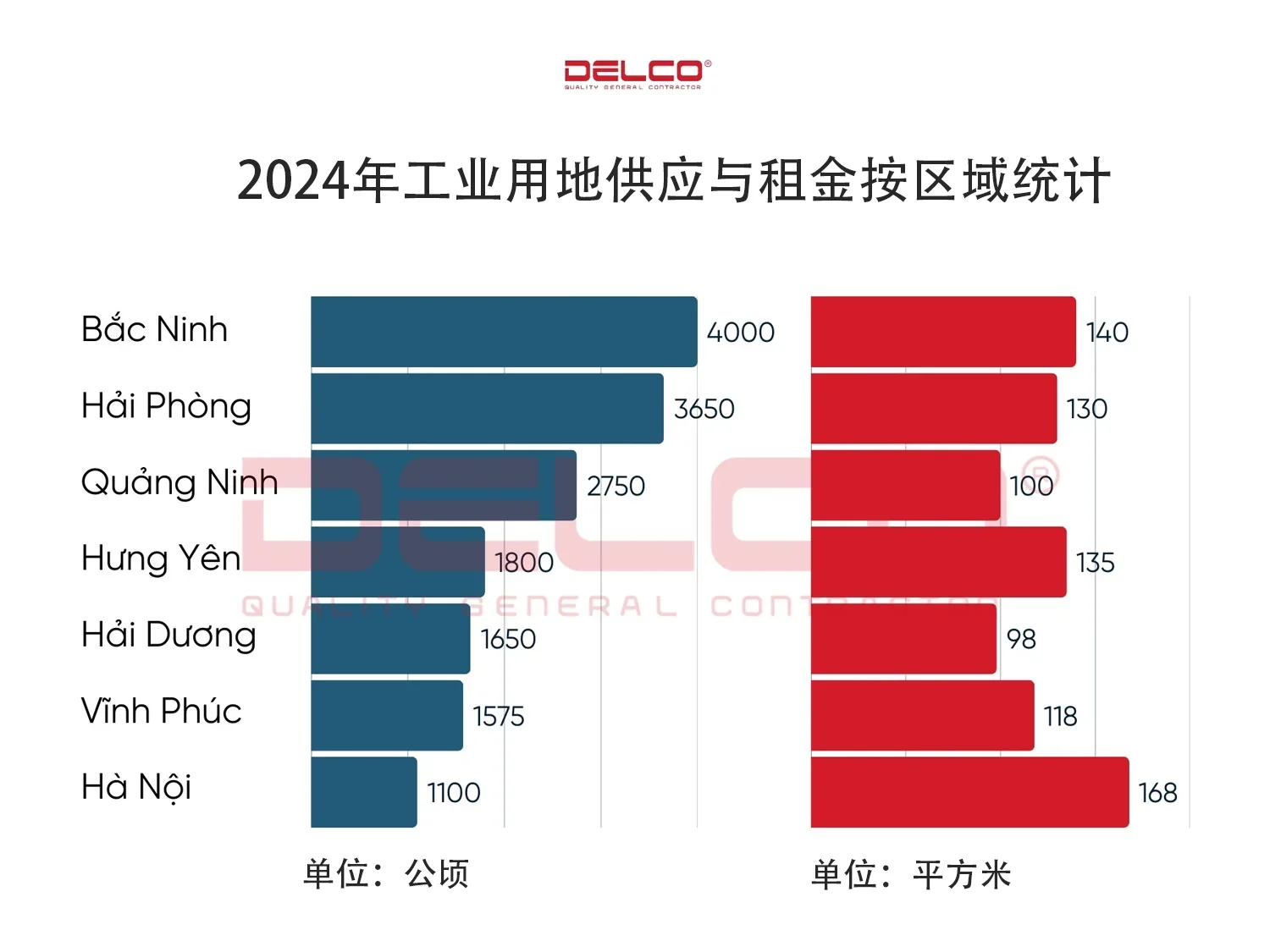 (来源：Cushman&Wakefield的报告)