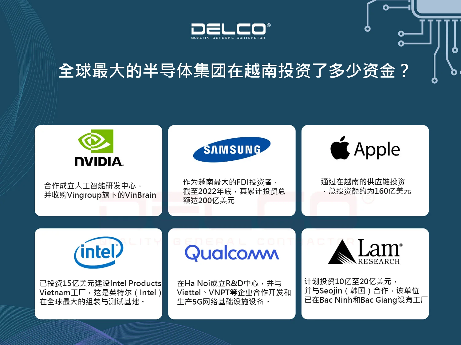 全球最大的半导体集团在越南投资了多少资金？