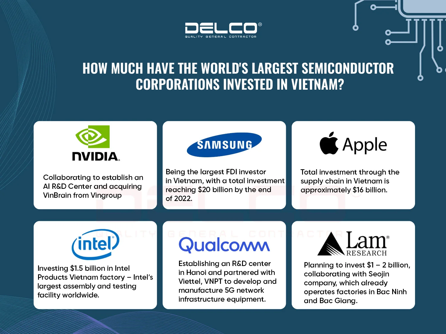 世界最大の半導体グループはベトナムにどれだけ投資しているのか？