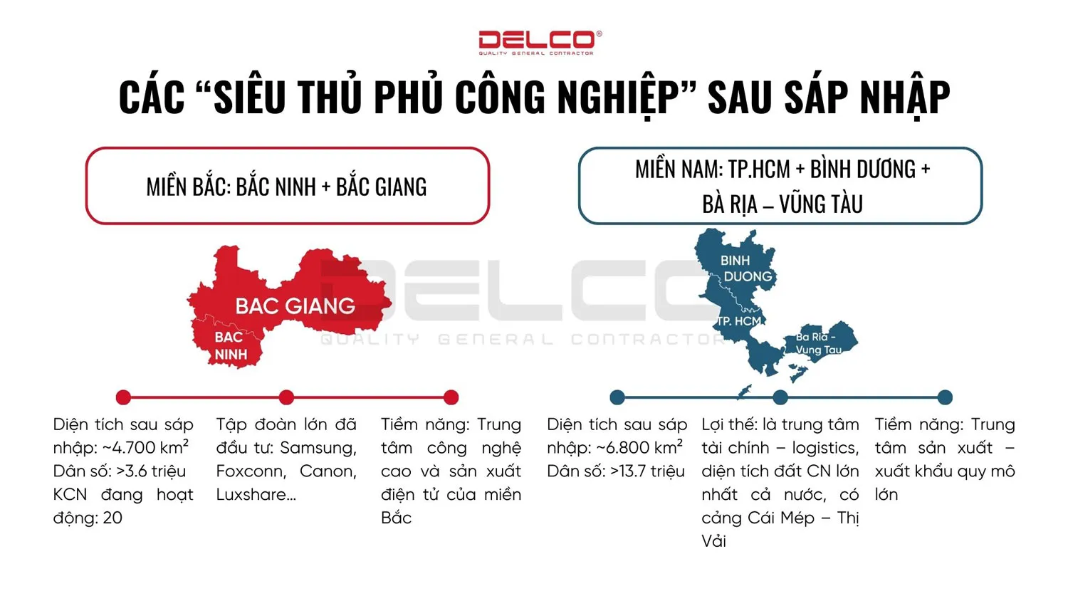 Bắc Ninh và Thành Phố HCM trở thành siêu thủ phủ công nghiệp của Việt Nam