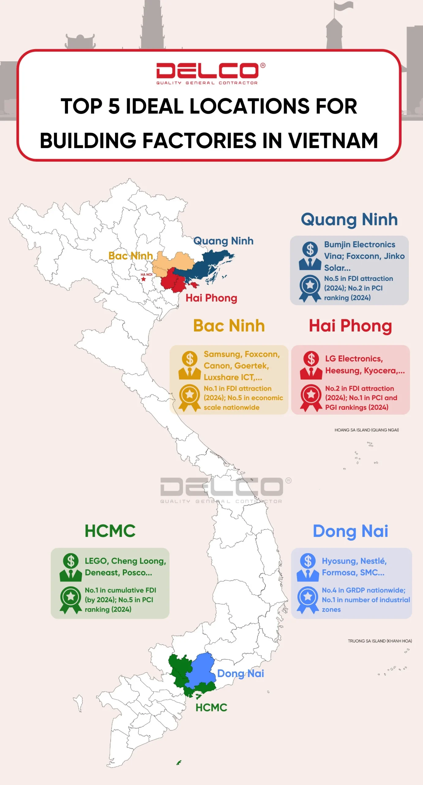 5 อันดับจังหวัดที่เหมาะสมที่สุดสำหรับการลงทุนสร้างโรงงานในเวียดนามหลังวันที่ 01/07/2025