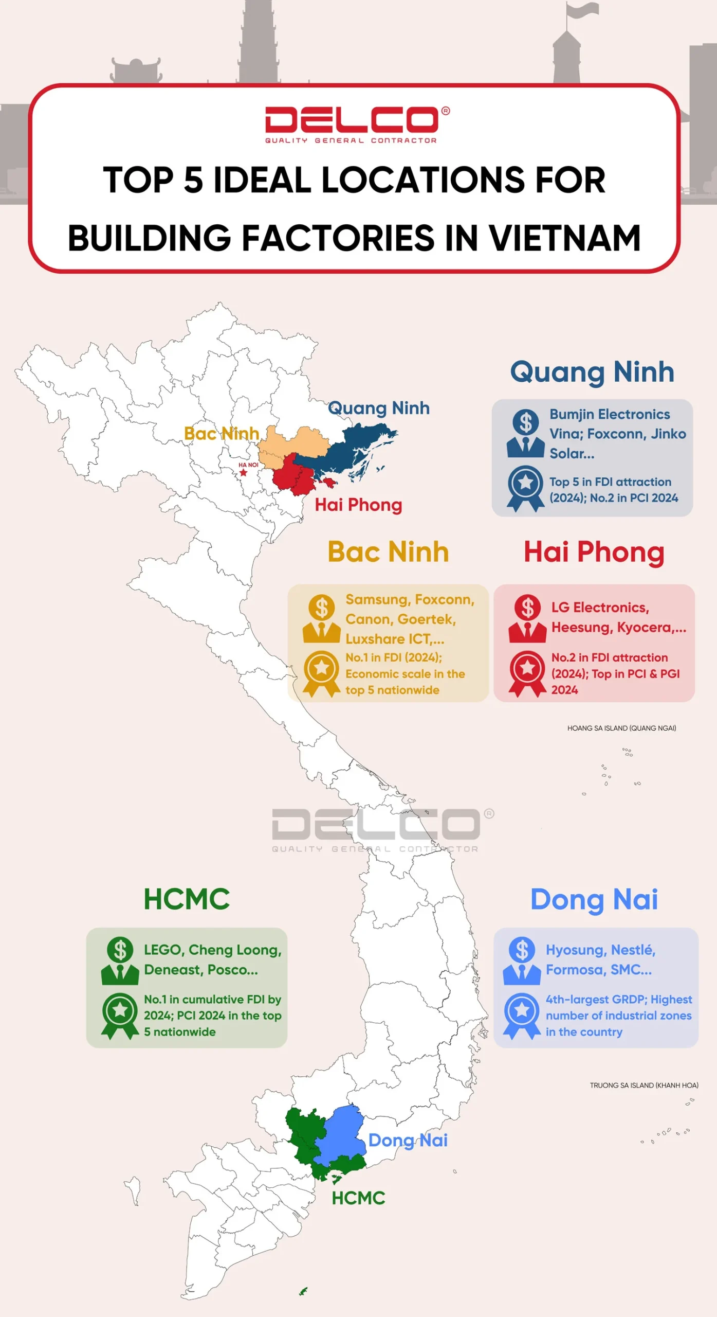 2025年07月01日后在越南投资建厂的五大理想地方