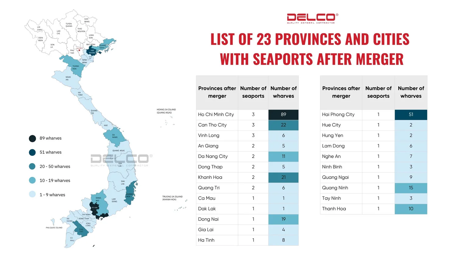 List of 23 provinces and cities with seaports in Vietnam after the merger