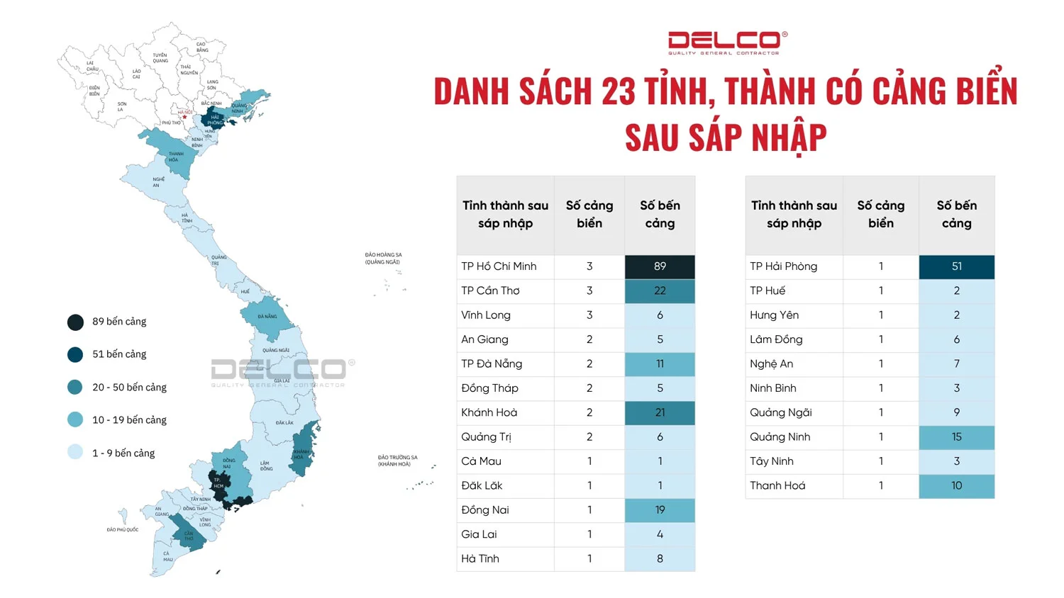 Danh sách 23 tỉnh, thành phố có cảng biển tại Việt Nam sau sáp nhập