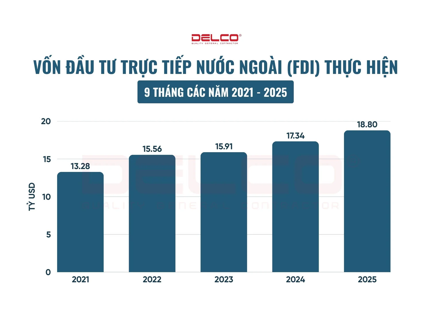 vốn đầu tư trực tiếp nước ngoài FDI 2025
