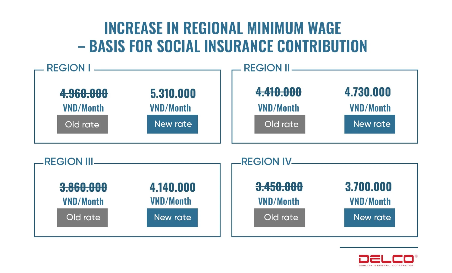 Cập nhật mức lương đóng BHXH từ 1/1/2026 – quan trọng với doanh nghiệp FDI
