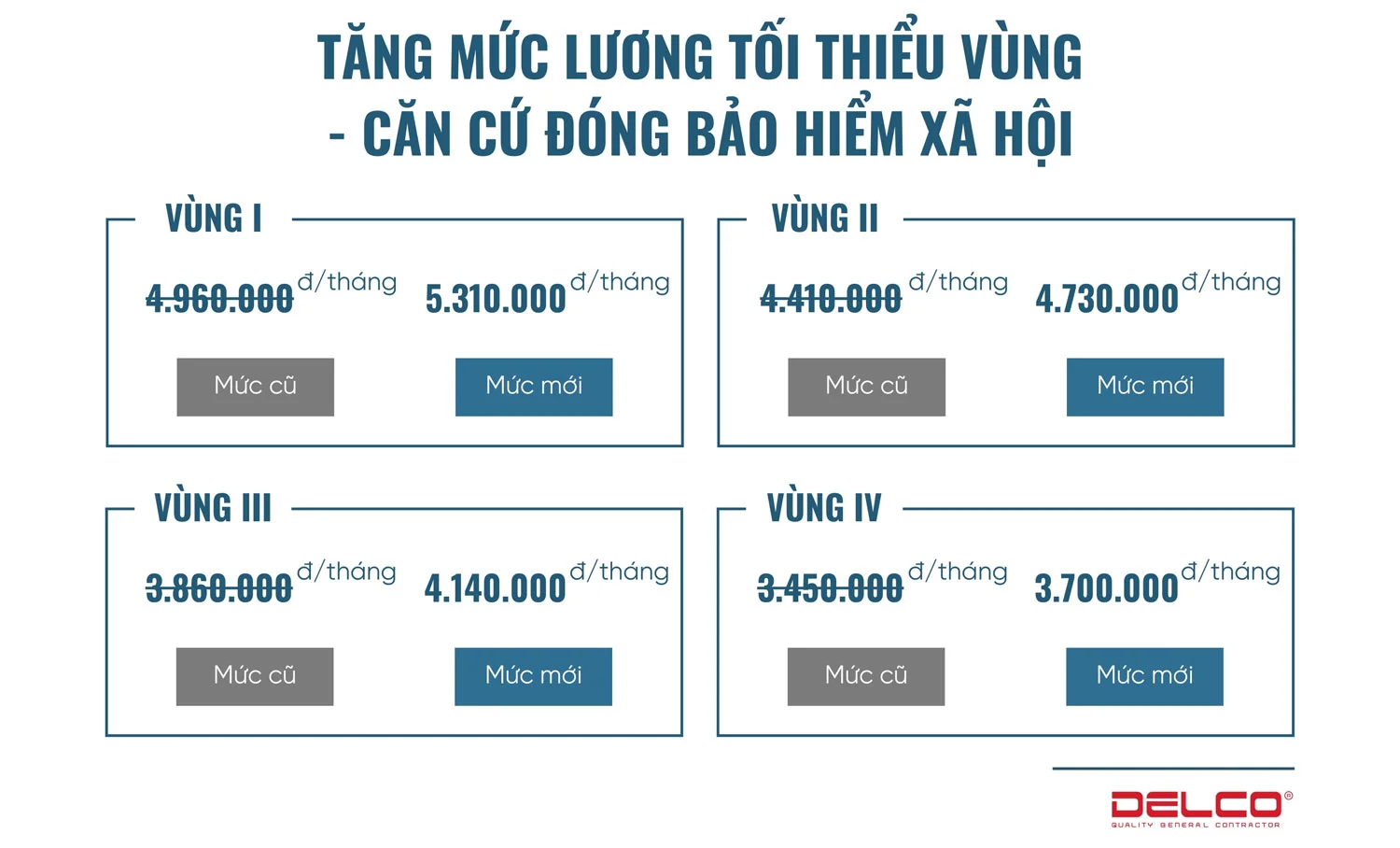 Social insurance contribution in Vietnam since January 1, 2026 – important for FDI businesses