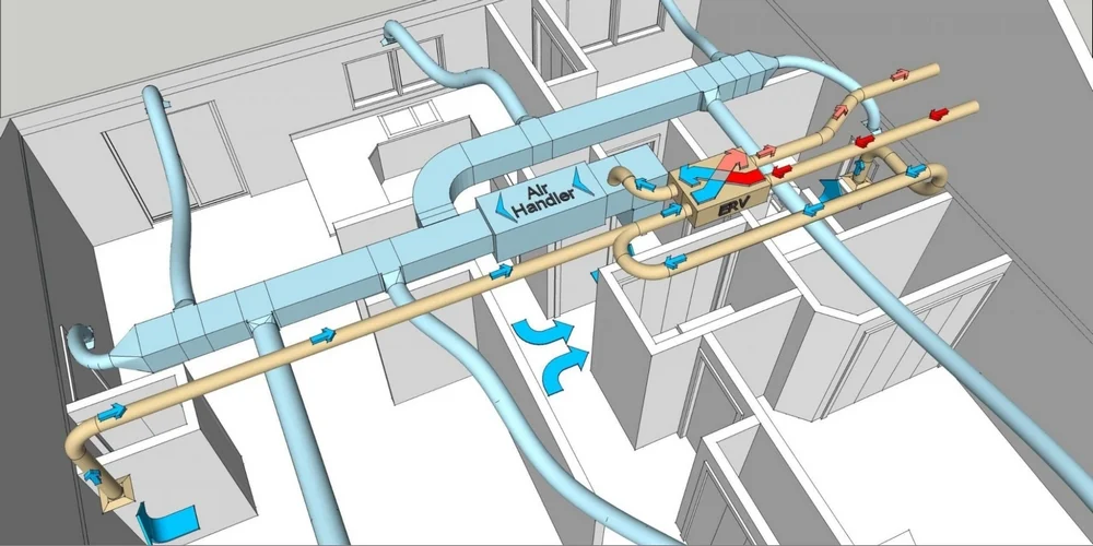 Coordinated MEP system structure in factories