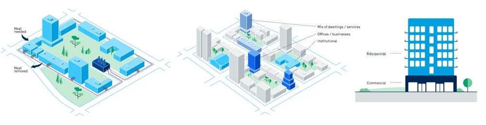 Key components of a Net Zero factory MEP system