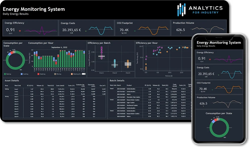 Collecting real-time operational data in a Net Zero factory